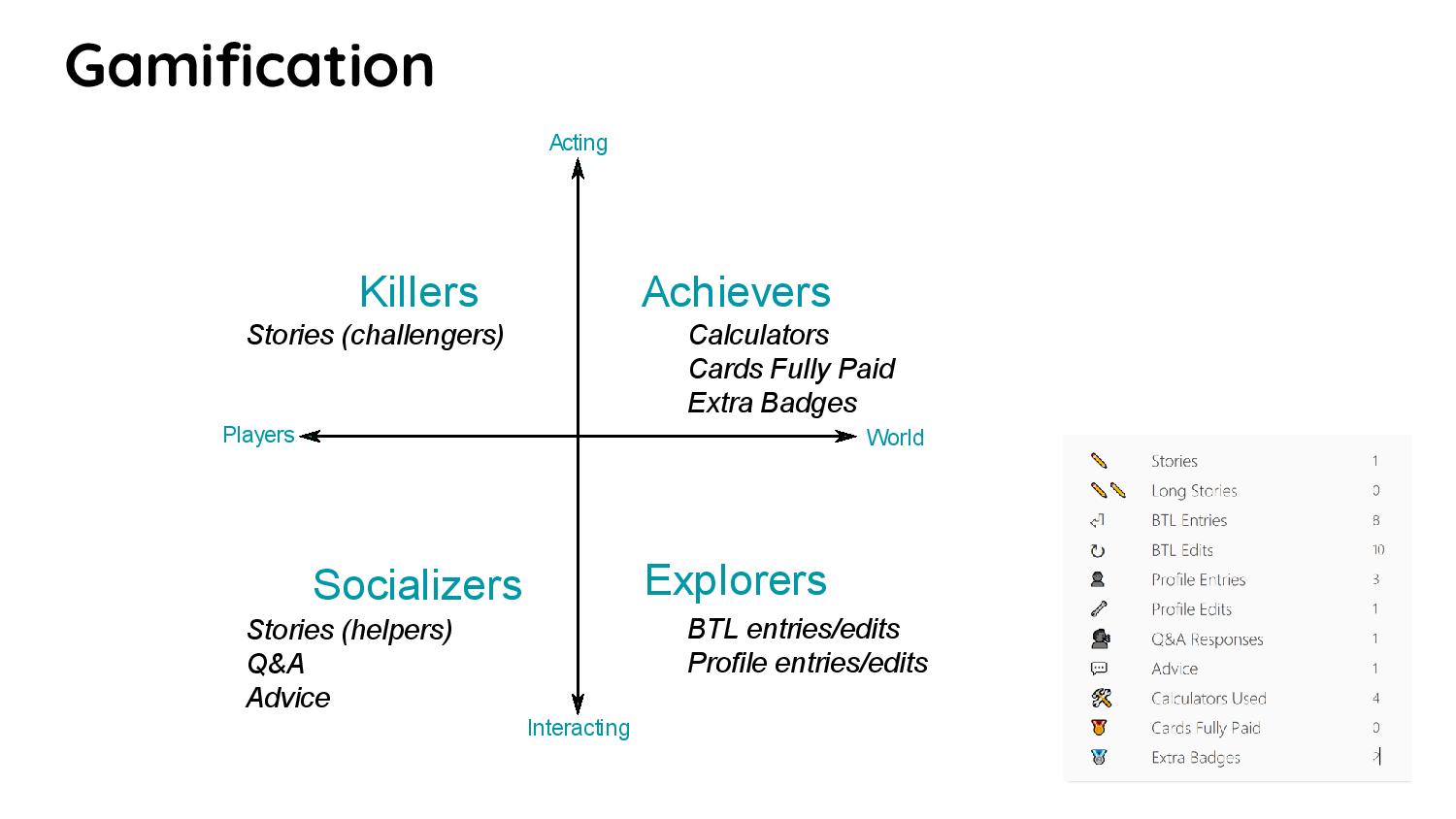 Unadat Gamification