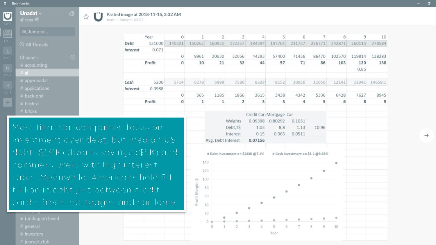 Unadat: Debt as pesonal investment