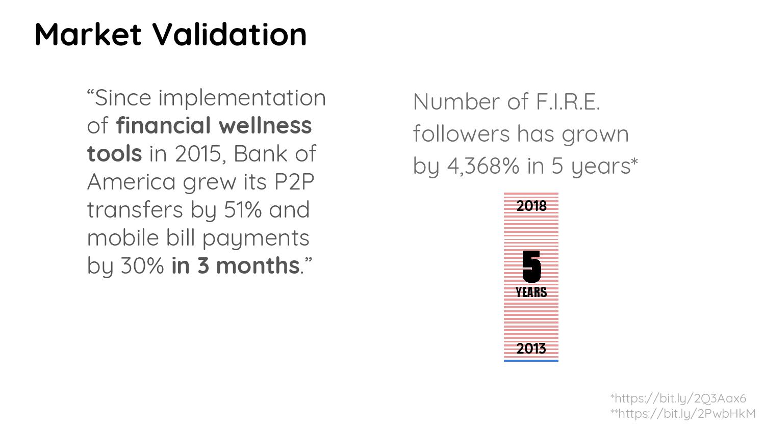 Unadat: Market validation