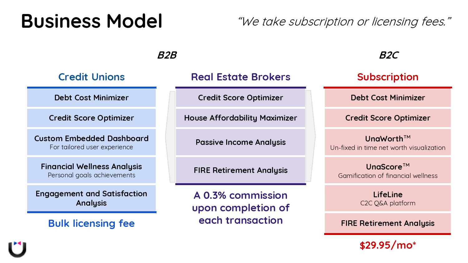 Unadat: Sample business model